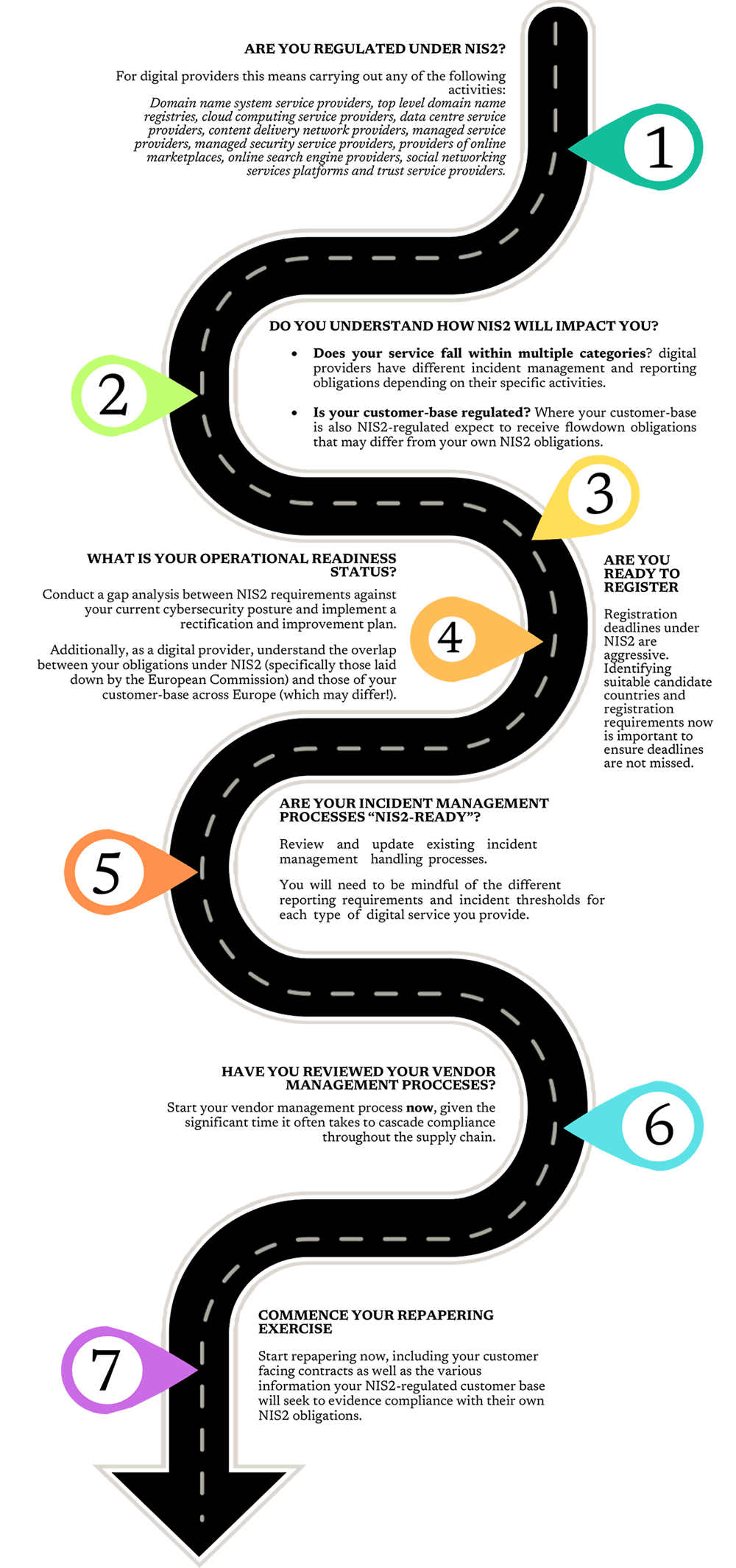 The roadmap to success if you are a digital provider